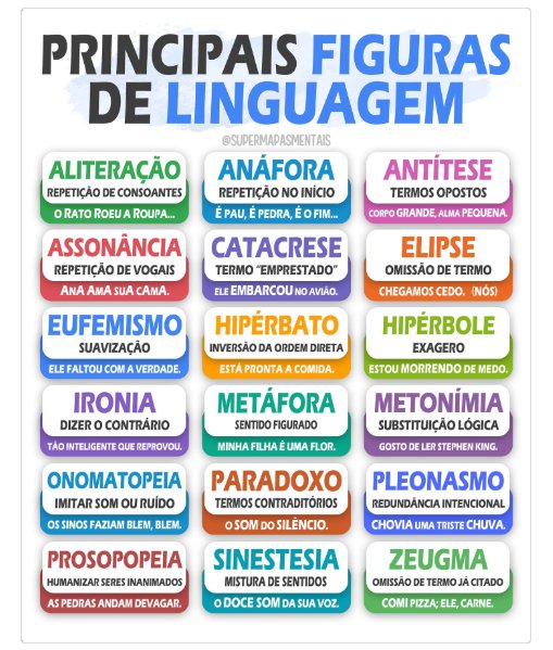 Tudo Em Dia - figuras de linguagem