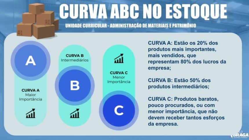 UC - Gestão de Materiais e patrimônio