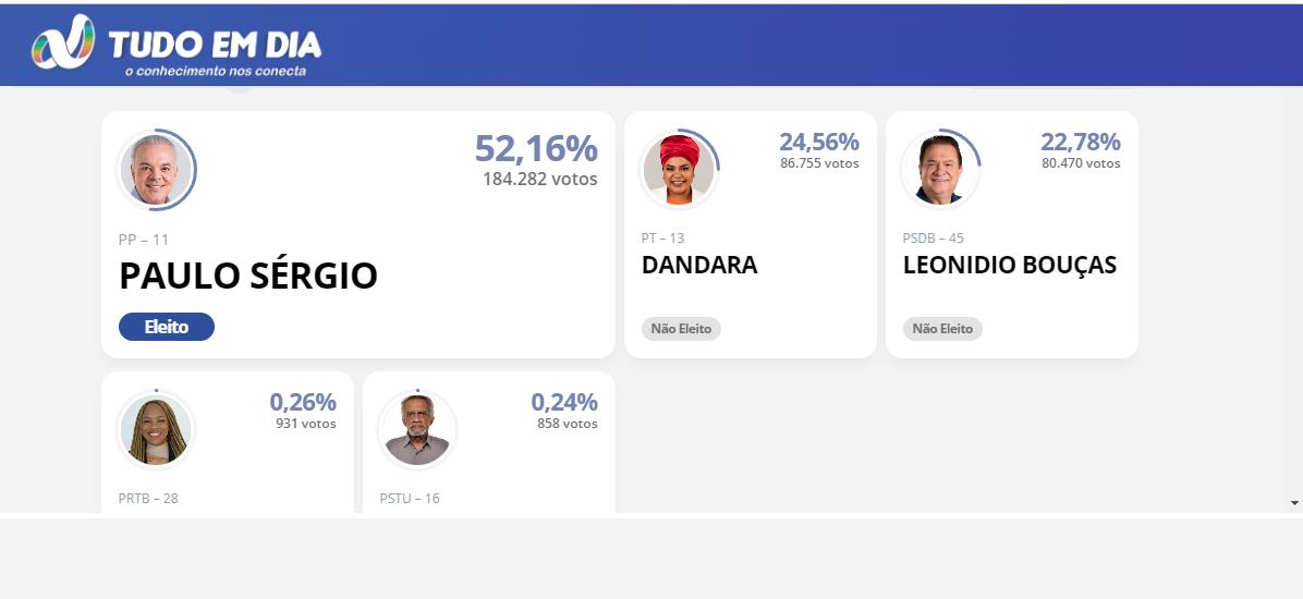 uberlandia eleicoes